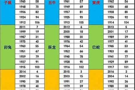 1987年 生肖|1987年属什么 1987年是什么命